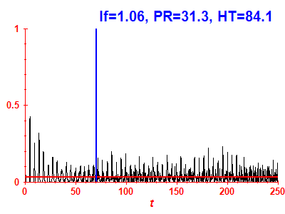 Survival probability